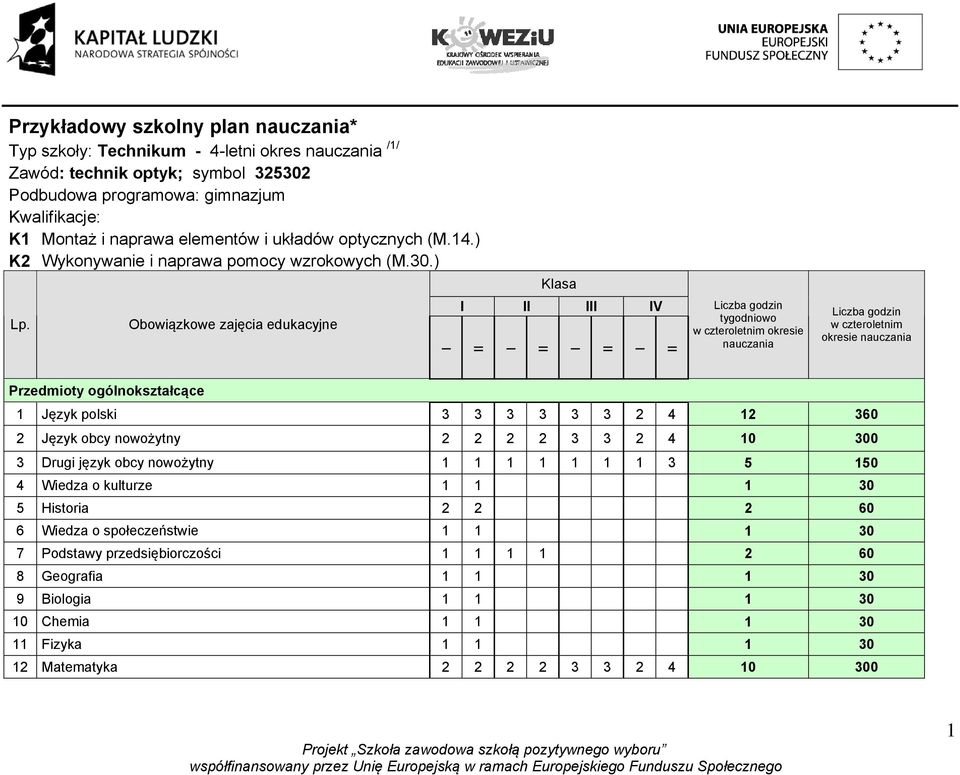 Obowiązkowe zajęcia edukacyjne I Klasa I II III IV II I II I II I II Liczba godzin tygodniowo w czteroletnim okresie nauczania Liczba godzin w czteroletnim okresie nauczania Przedmioty