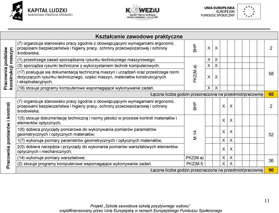 technik komputerowych; (17) posługuje się dokumentacją techniczną maszyn i urządzeń oraz przestrzega norm dotyczących rysunku technicznego, części maszyn, materiałów konstrukcyjnych i