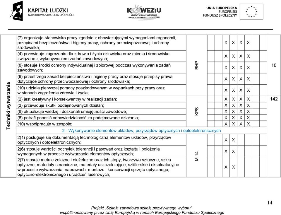 zawodowych; (9) przestrzega zasad bezpieczeństwa i higieny pracy oraz stosuje przepisy prawa dotyczące ochrony przeciwpożarowej i ochrony środowiska; (10) udziela pierwszej pomocy poszkodowanym w