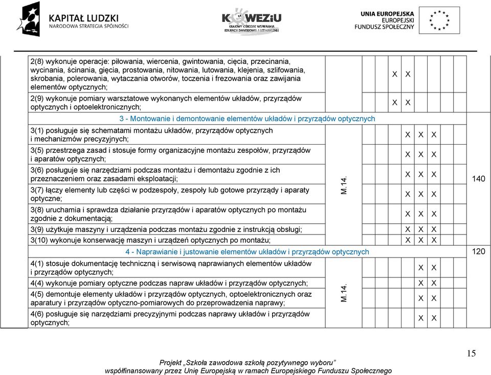 Montowanie i demontowanie elementów układów i przyrządów optycznych 3(1) posługuje się schematami montażu układów, przyrządów optycznych i mechanizmów precyzyjnych; 3(5) przestrzega zasad i stosuje