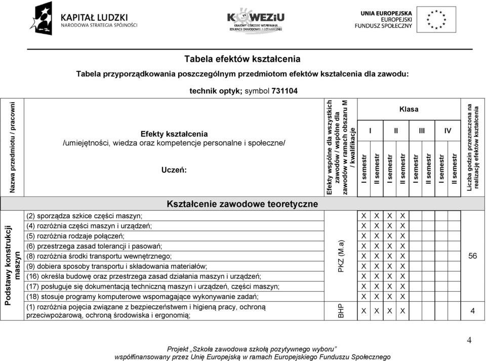 semestr I semestr II semestr I semestr II semestr I semestr II semestr Liczba godzin przeznaczona na realizację efektów kształcenia Kształcenie zawodowe teoretyczne Podstawy konstrukcji maszyn (2)