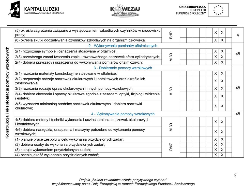 sfero-cylindrycznych; 2(4) dobiera przyrządy i urządzenia do wykonywania pomiarów oftalmicznych; 3 - Dobieranie pomocy wzrokowych 3(1) rozróżnia materiały konstrukcyjne stosowane w oftalmice; 3(2)