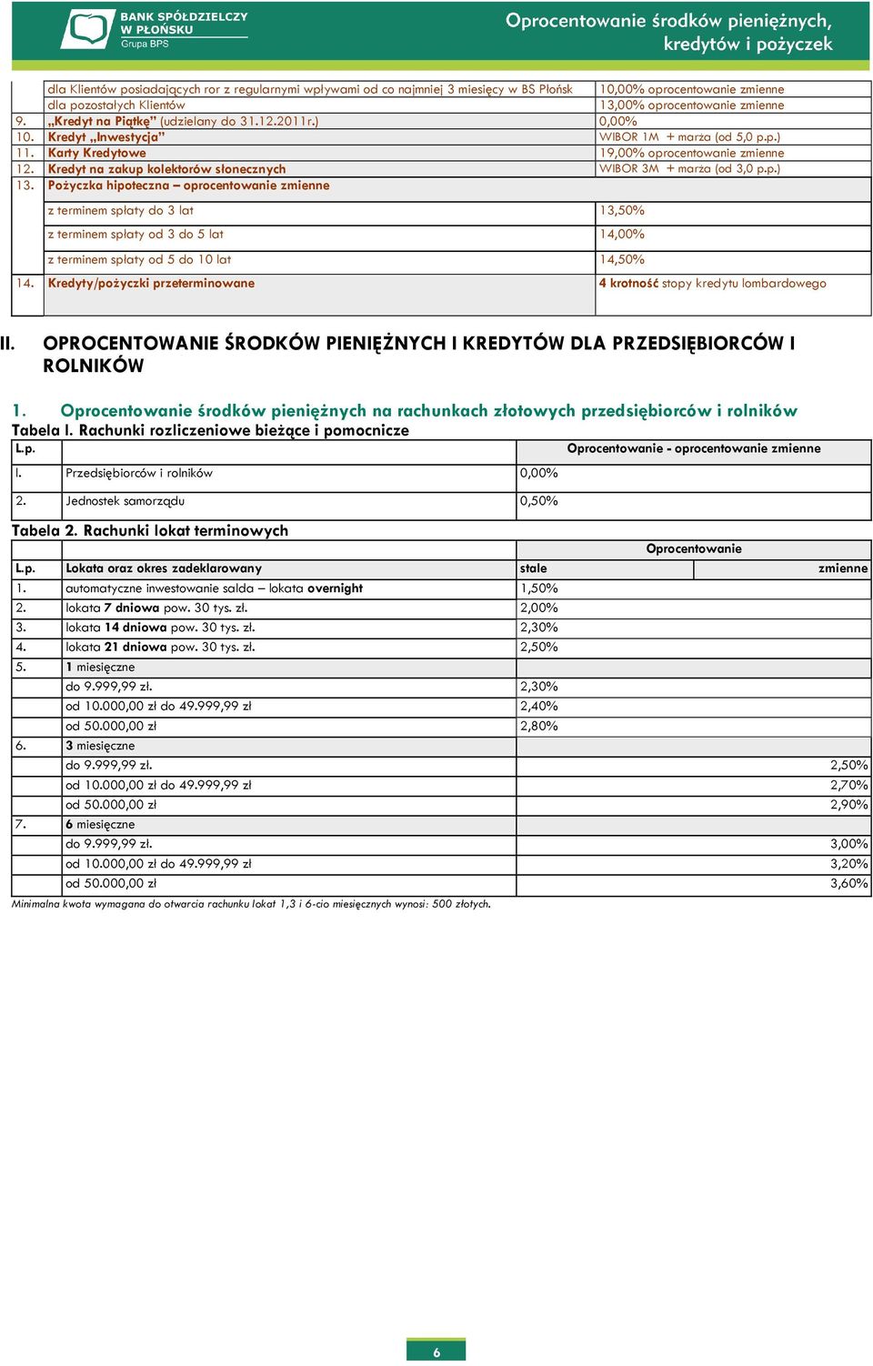 Kredyt na zakup kolektorów słonecznych WIBOR 3M + marża (od 3,0 p.p.) 13.