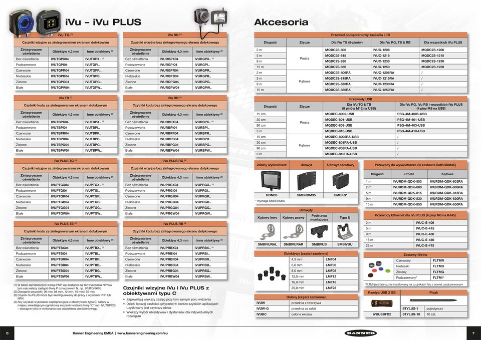 . (4) Podczerwone IVUTBPI04 IVUTBPI.. Czerwone IVUTBPR04 IVUTBPR.. Niebieskie IVUTBPB04 IVUTBPB.. Zielone IVUTBPG04 IVUTBPG.. Białe IVUTBPW04 IVUTBPW.