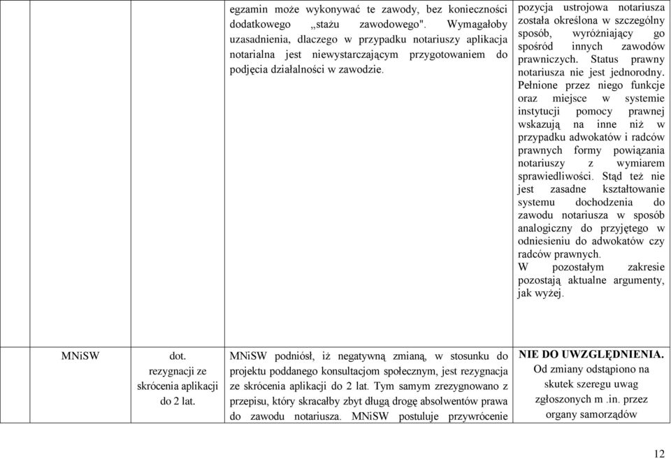 pozycja ustrojowa notariusza została określona w szczególny sposób, wyróżniający go spośród innych zawodów prawniczych. Status prawny notariusza nie jest jednorodny.