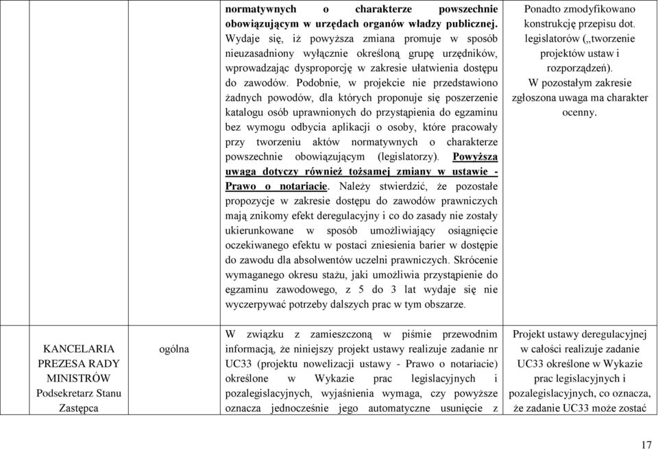 Podobnie, w projekcie nie przedstawiono żadnych powodów, dla których proponuje się poszerzenie katalogu osób uprawnionych do przystąpienia do egzaminu bez wymogu odbycia aplikacji o osoby, które