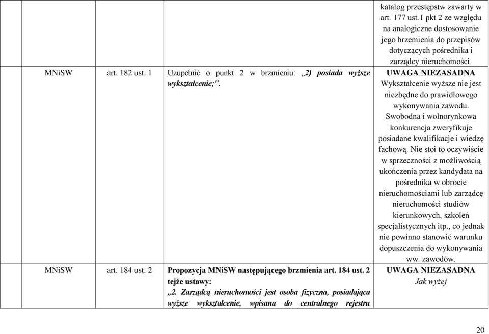 1 pkt 2 ze względu na analogiczne dostosowanie jego brzemienia do przepisów dotyczących pośrednika i zarządcy nieruchomości.