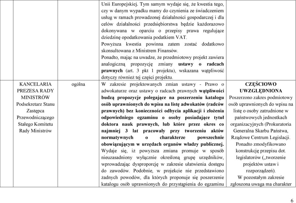 każdorazowo dokonywana w oparciu o przepisy prawa regulujące dziedzinę opodatkowania podatkiem VAT. Powyższa kwestia powinna zatem zostać dodatkowo skonsultowana z Ministrem Finansów.