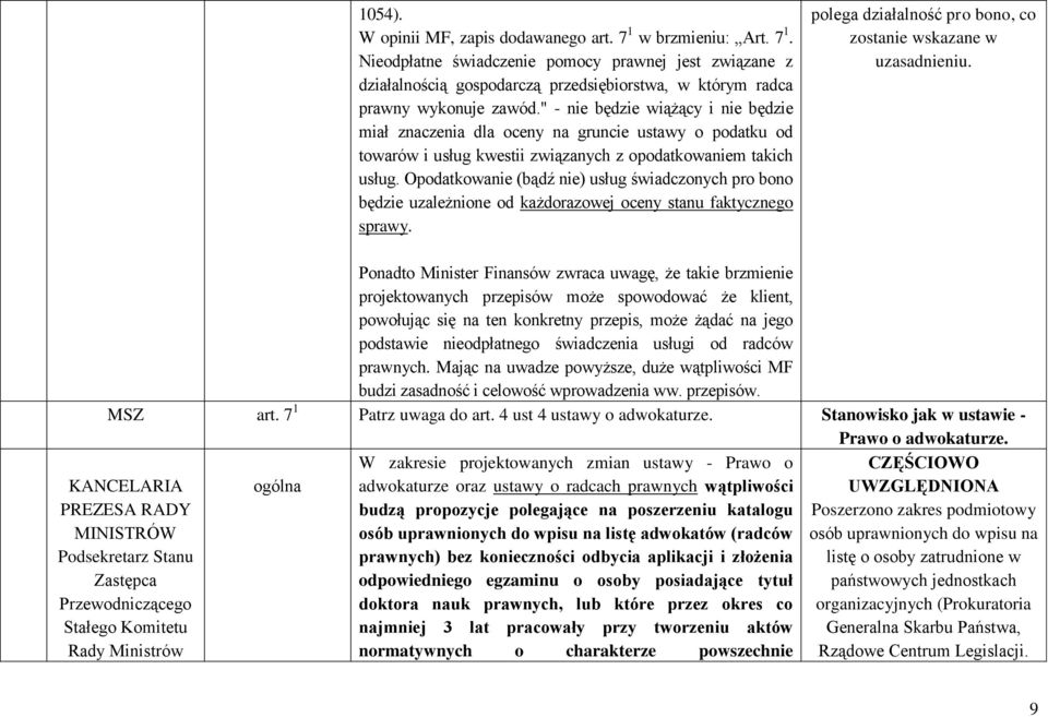 Opodatkowanie (bądź nie) usług świadczonych pro bono będzie uzależnione od każdorazowej oceny stanu faktycznego sprawy. polega działalność pro bono, co zostanie wskazane w uzasadnieniu.