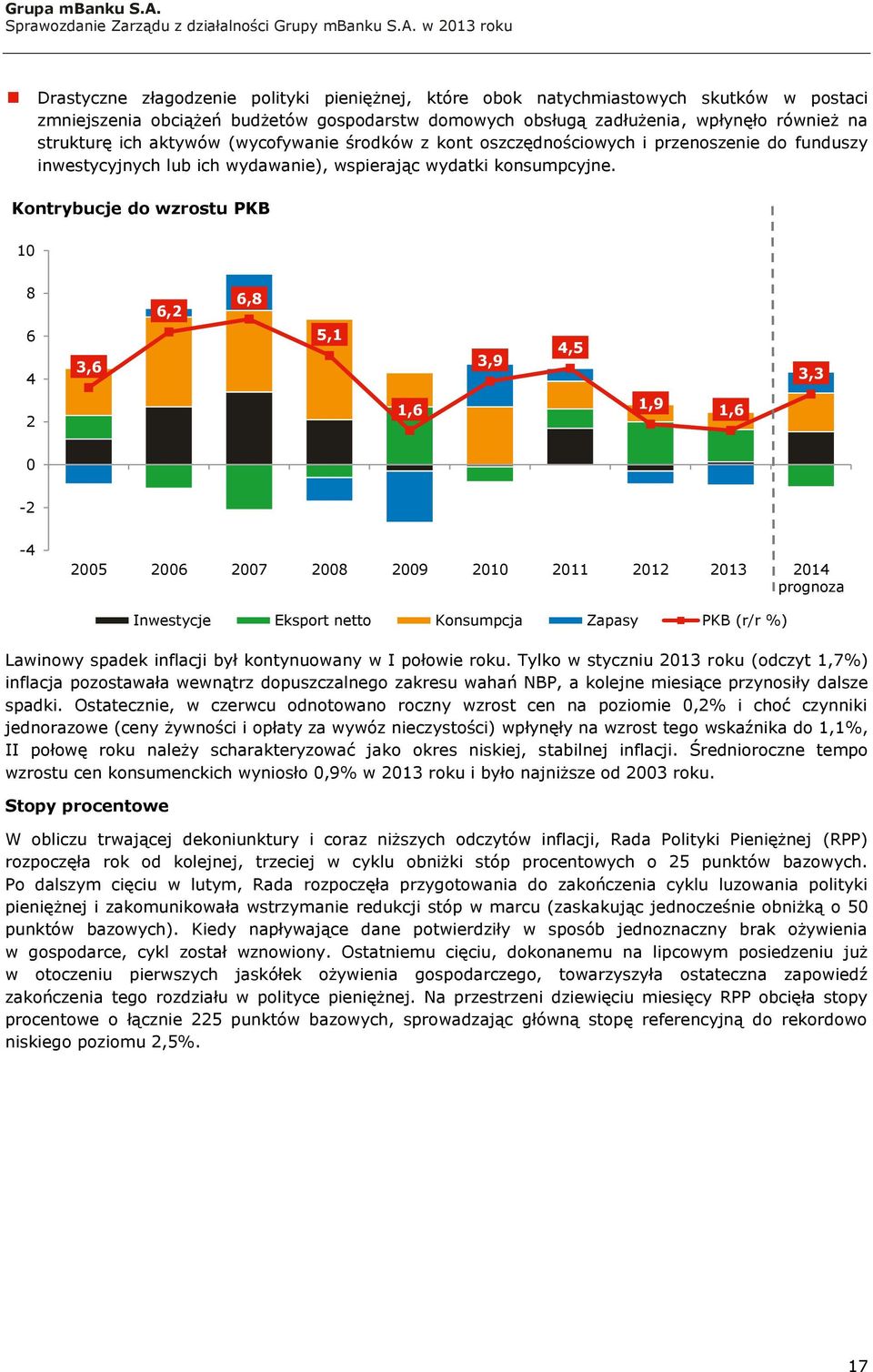 Kontrybucje do wzrostu PKB 10 8 6 4 3,6 6,2 6,8 5,1 3,9 4,5 3,3 2 1,6 1,9 1,6 0-2 -4 2005 2006 2007 2008 2009 2010 2011 2012 2013 2014 prognoza Lawinowy spadek inflacji był kontynuowany w I połowie