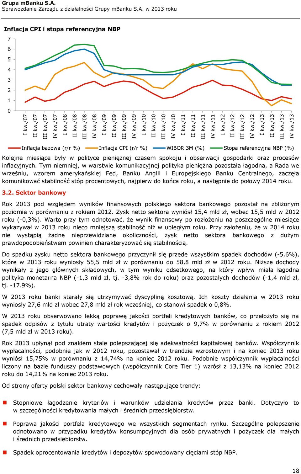 Inflacja CPI i stopa referencyjna NBP 7 6 5 4 3 2 1 0 Inflacja bazowa (r/r %) Inflacja CPI (r/r %) WIBOR 3M (%) Stopa referencyjna NBP (%) Kolejne miesiące były w polityce pieniężnej czasem spokoju i