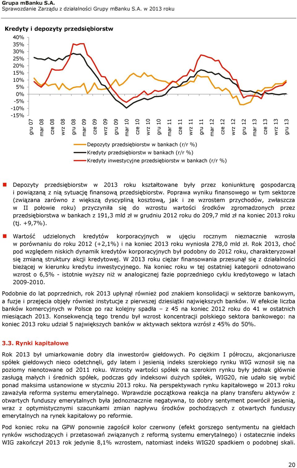 przedsiębiorstw w bankach (r/r %) Depozyty przedsiębiorstw w 2013 roku kształtowane były przez koniunkturę gospodarczą i powiązaną z nią sytuację finansową przedsiębiorstw.