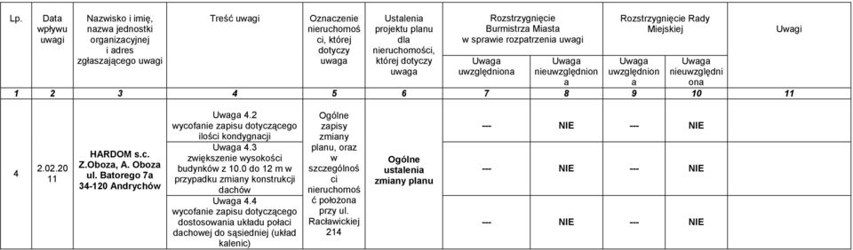 20 11 HARDOM s.c. Z.Oboz, A. Oboz ul. Btorego 7 4.2 wycofnie zpisu dotyczącego ilości kondygncji 4.3 zwiększenie wysokości budynków z 10.