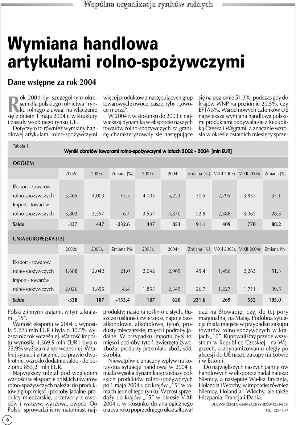 Dotyczyło to również wymiany han dlowej artykułami rolno spożywczymi więcej produktów z następujących grup towarowych: owoce, pasze, ryby i owo ce morza. W 2004 r. w stosunku do 2003 r.