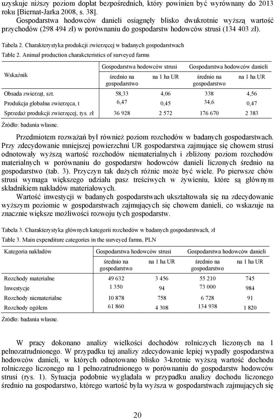 Charakterystyka produkcji zwierzęcej w badanych gospodarstwach Table 2.