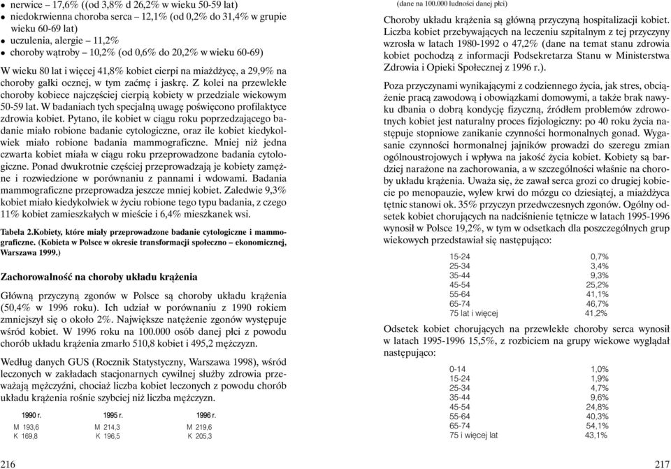 Z kolei na przewlekłe choroby kobiece najczęściej cierpią kobiety w przedziale wiekowym 50-59 lat. W badaniach tych specjalną uwagę poświęcono profilaktyce zdrowia kobiet.