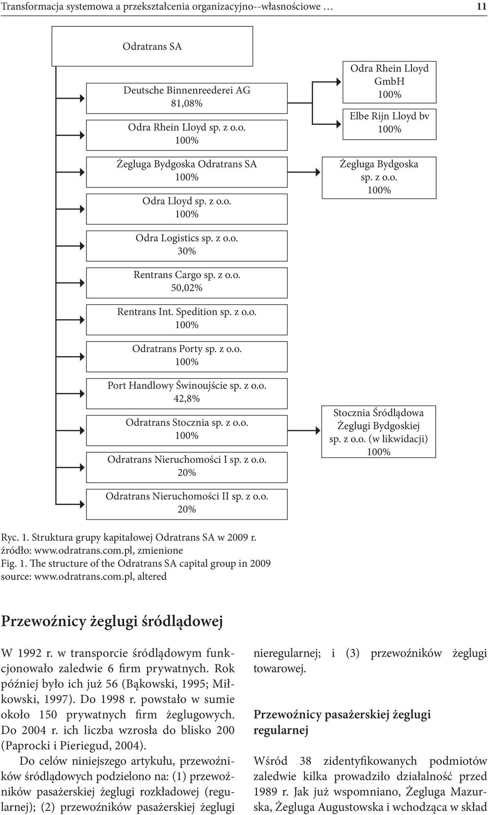 z o.o. Odratrans Nieruchomości I sp. z o.o. 20% Stocznia Śródlądowa Żeglugi Bydgoskiej sp. z o.o. (w likwidacji) Odratrans Nieruchomości II sp. z o.o. 20% Ryc. 1.