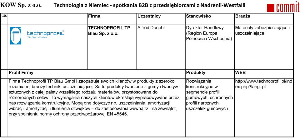 swoich klientów w produkty z szeroko rozumianej branży techniki uszczelniającej.