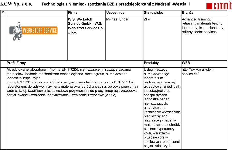 Akredytowane laboratorium (norma EN 17025), nieniszczące i niszczące badania materiałów, badania mechaniczno-technologiczne, metalografia, akredytowana jednostka inspekcyjna normy EN 17020, analiza