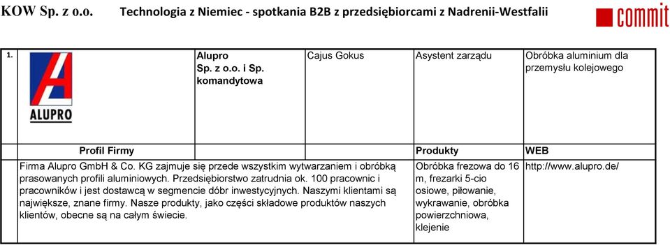 100 pracownic i pracowników i jest dostawcą w segmencie dóbr inwestycyjnych. Naszymi klientami są największe, znane firmy.