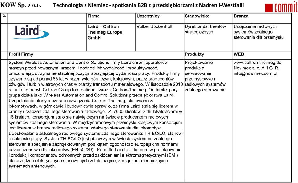 podnosi ich wydajność i produktywność, umożliwiając utrzymanie stabilnej pozycji, sprzyjającej wydajności pracy.