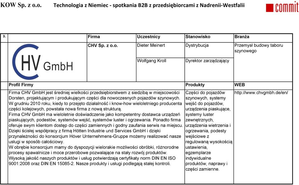 miejscowości Dorsten, projektującym i produkującym części dla nowoczesnych pojazdów szynowych.