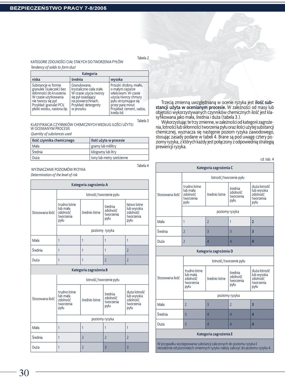 W czasie u ycia tworzy siê py³ osiadaj¹cy na powierzchniach. Przyk³ad: detergenty w proszku Tabela 2 Proszki: drobny, mia³ki, o ma³ym ciê arze w³aściwym.