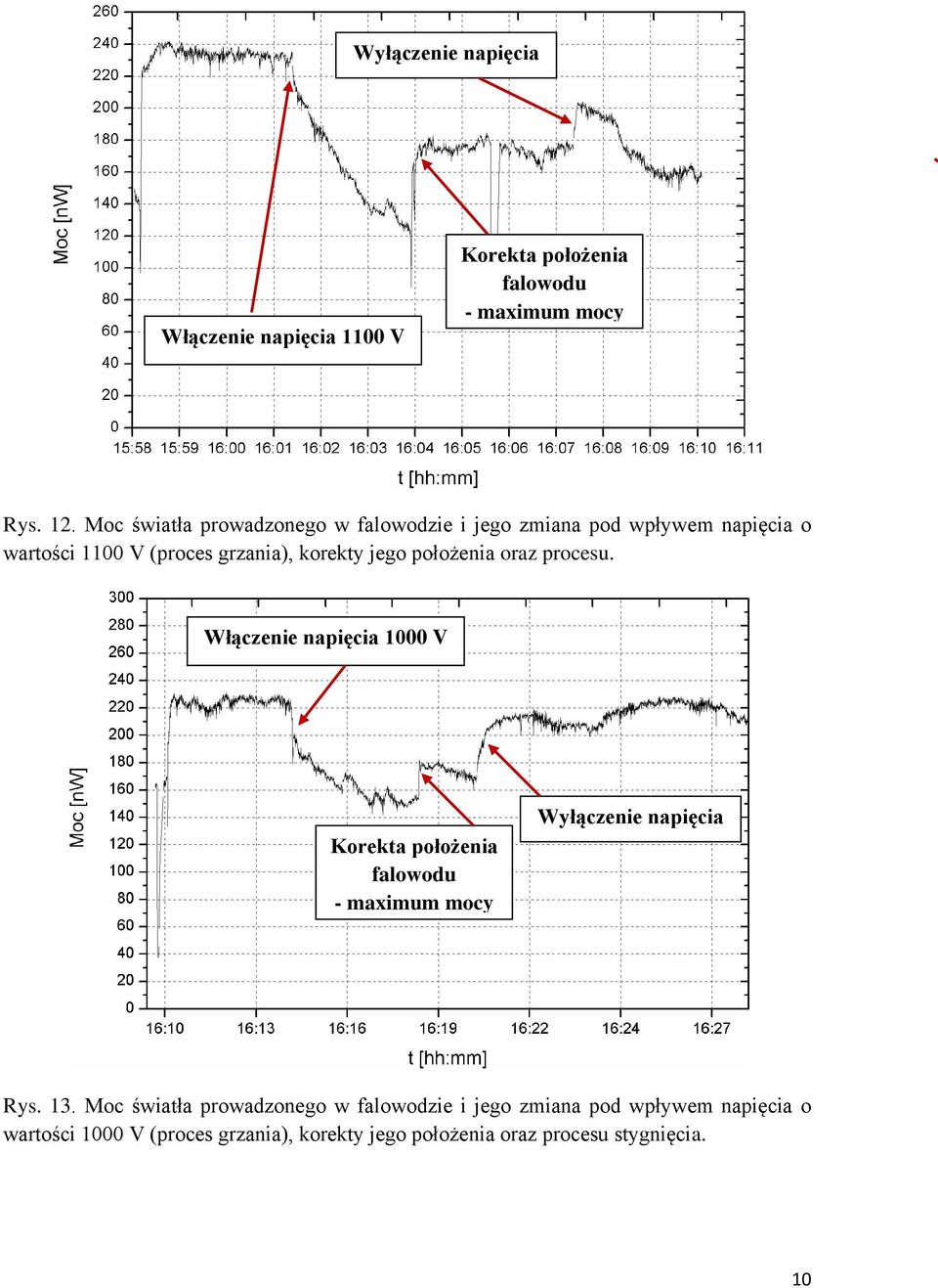 (proces grzania), korekty jego położenia oraz procesu. Włączenie napięcia 1000 V Rys. 13.