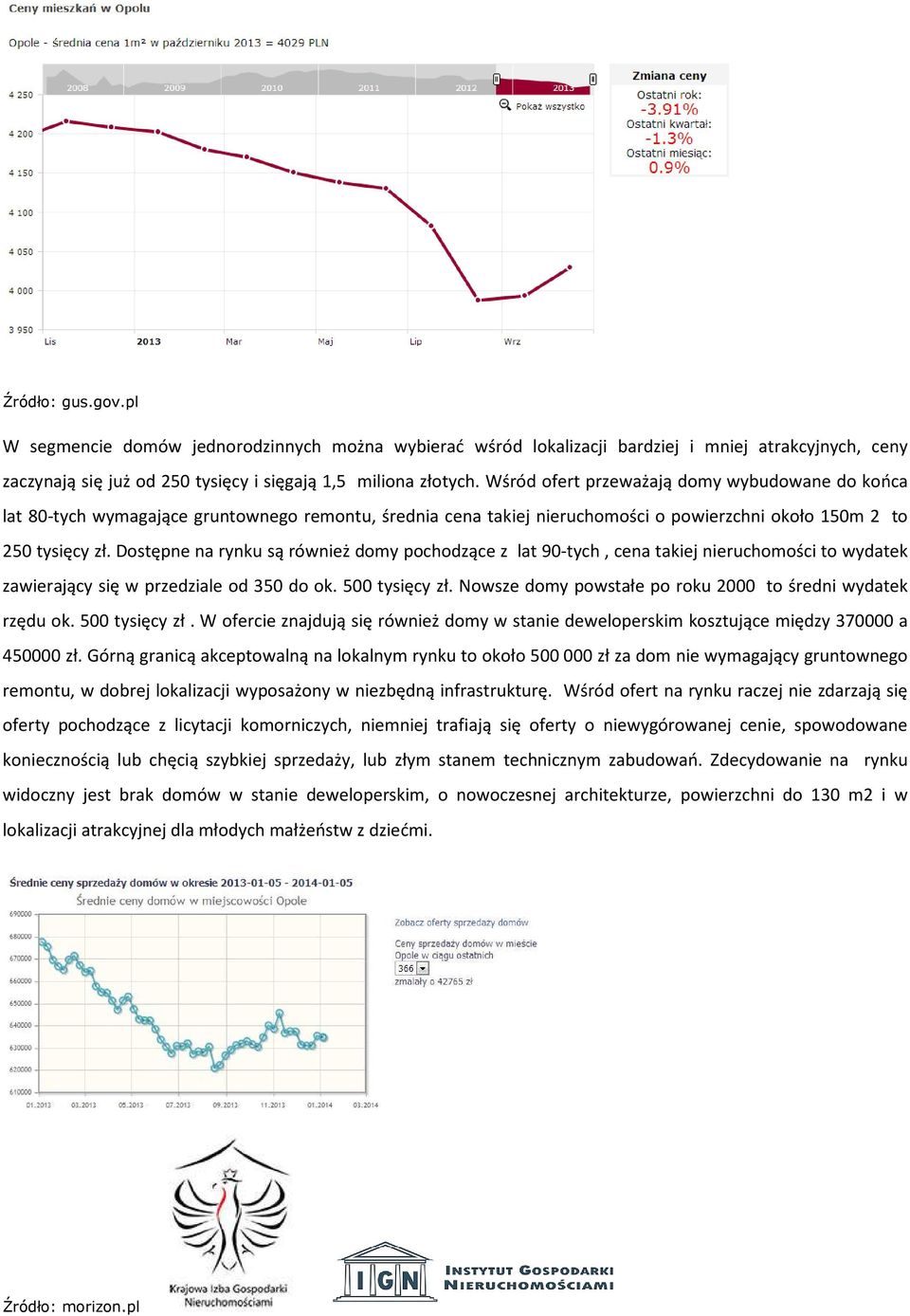 Dostępne na rynku są również domy pochodzące z lat 90-tych, cena takiej nieruchomości to wydatek zawierający się w przedziale od 350 do ok. 500 tysięcy zł.