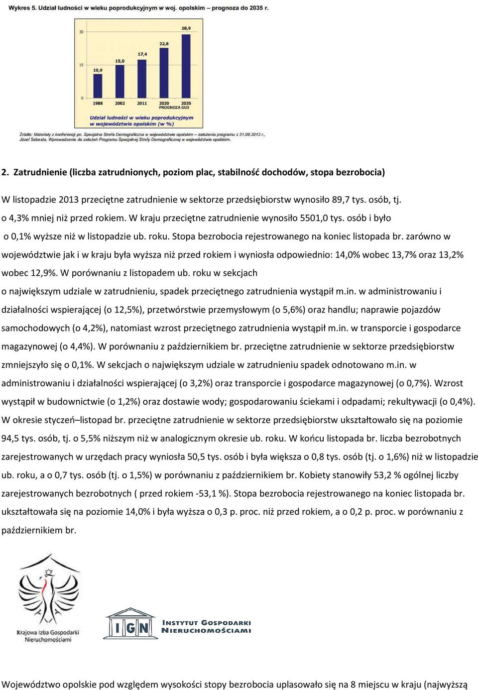 zarówno w województwie jak i w kraju była wyższa niż przed rokiem i wyniosła odpowiednio: 14,0% wobec 13,7% oraz 13,2% wobec 12,9%. W porównaniu z listopadem ub.