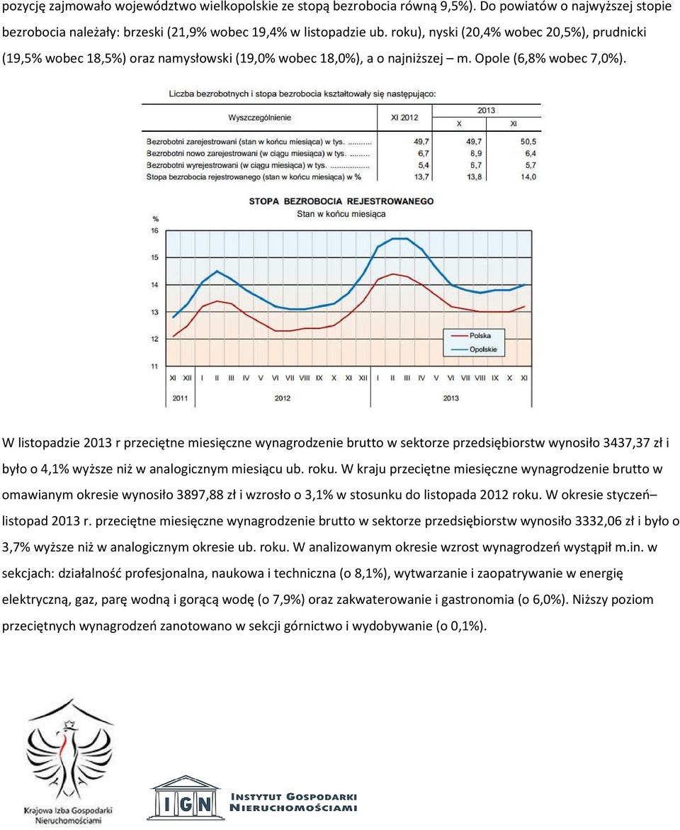 W listopadzie 2013 r przeciętne miesięczne wynagrodzenie brutto w sektorze przedsiębiorstw wynosiło 3437,37 zł i było o 4,1% wyższe niż w analogicznym miesiącu ub. roku.