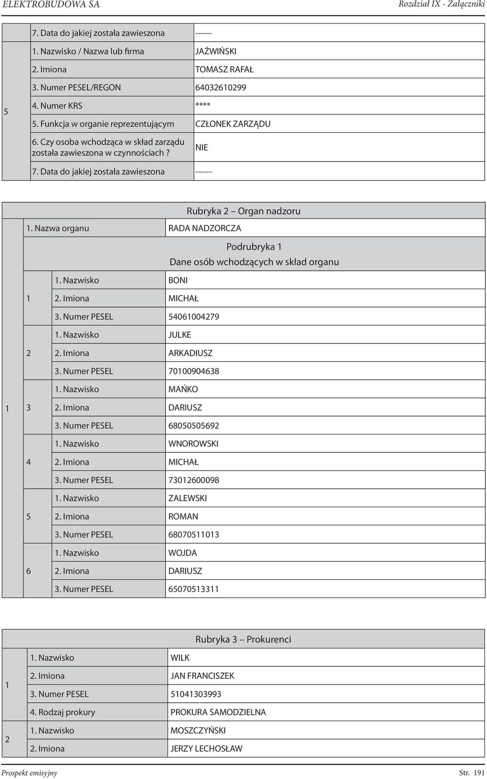 Nazwa organu RADA NADZORCZA Podrubryka 1 Dane osób wchodzących w skład organu 1. Nazwisko BONI 1 2. Imiona MICHAŁ 3. Numer PESEL 54061004279 1. Nazwisko JULKE 2 2. Imiona ARKADIUSZ 1 3 4 5 6 3.