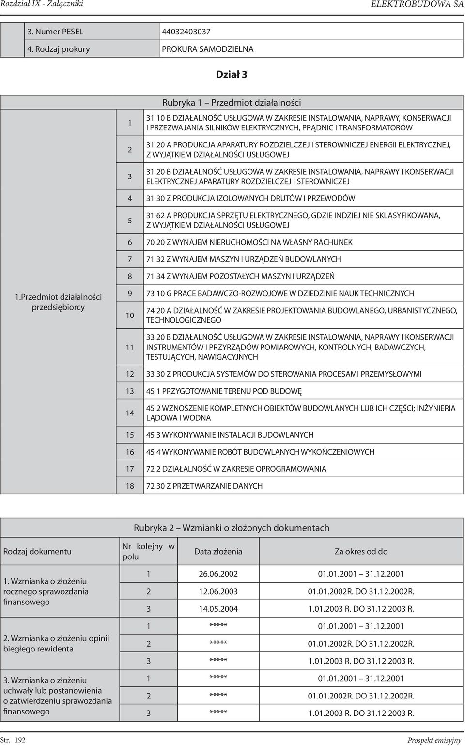 PRĄDNIC I TRANSFORMATORÓW 31 20 A PRODUKCJA APARATURY ROZDZIELCZEJ I STEROWNICZEJ ENERGII ELEKTRYCZNEJ, Z WYJĄTKIEM DZIAŁALNOŚCI USŁUGOWEJ 31 20 B DZIAŁALNOŚĆ USŁUGOWA W ZAKRESIE INSTALOWANIA,