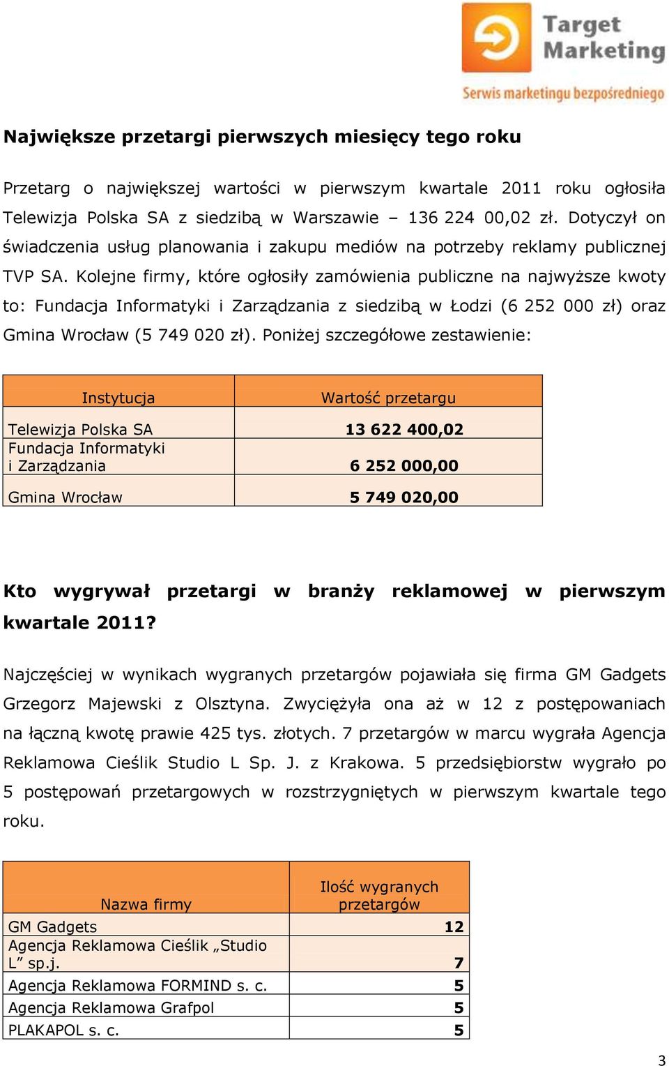Kolejne firmy, które ogłosiły zamówienia publiczne na najwyższe kwoty to: Fundacja Informatyki i Zarządzania z siedzibą w Łodzi (6 252 000 zł) oraz Gmina Wrocław (5 749 020 zł).