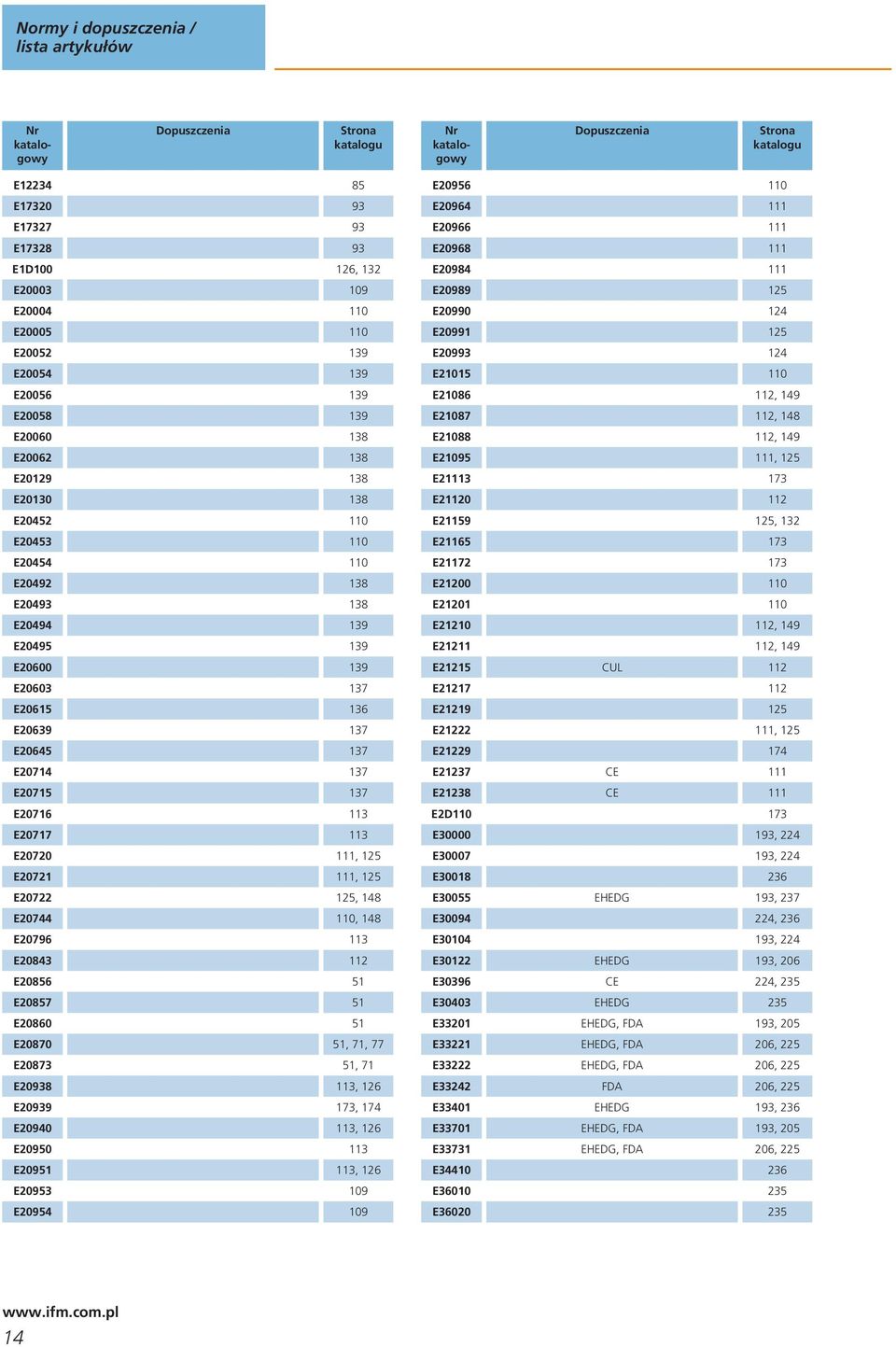 E090 E09, 6 E09 09 E09 09 E096 0 E096 E0966 E0968 E098 E0989 E0990 E099 E099 E0 0 E086, 9 E087, 8 E088, 9 E09, E 7 E0 E9, E6 7 E7 7 E00 0 E0 0 E0, 9 E, 9 E CU E7 E9 E, E9 7 E7 CE E8 CE ED0 7 E0000 9,