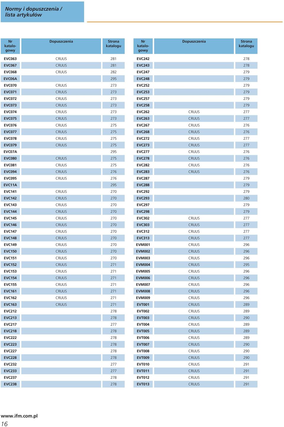 EVC CRUUS 70 EVC CRUUS 70 EVC CRUUS 70 EVC6 CRUUS 70 EVC7 CRUUS 70 EVC8 CRUUS 70 EVC9 CRUUS 70 EVC0 CRUUS 70 EVC CRUUS 70 EVC CRUUS 7 EVC CRUUS 7 EVC CRUUS 7 EVC CRUUS 7 EVC6 CRUUS 7 EVC6 CRUUS 7