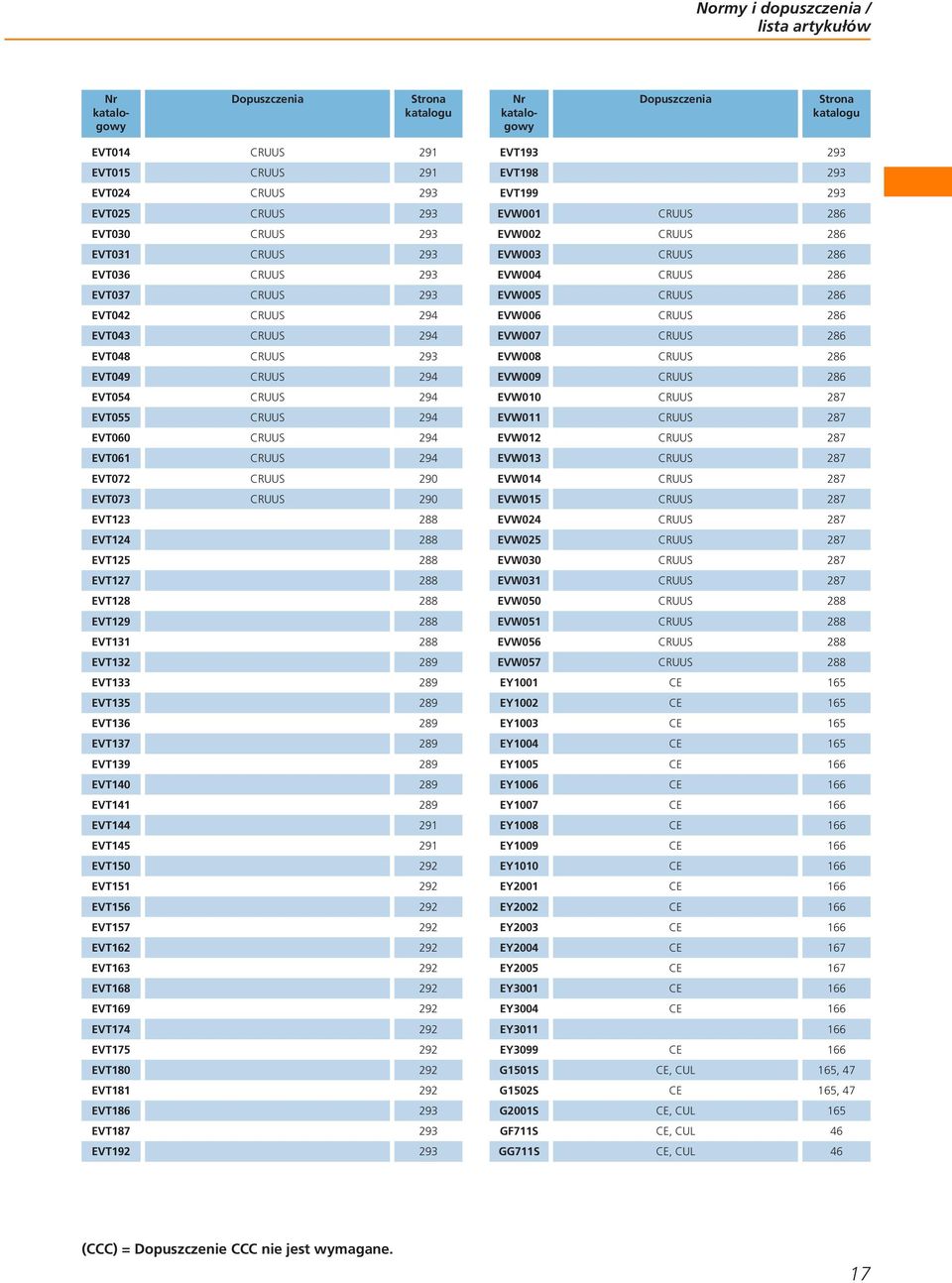 EVT 89 EVT 89 EVT 89 EVT6 89 EVT7 89 EVT9 89 EVT0 89 EVT 89 EVT 9 EVT 9 EVT0 9 EVT 9 EVT6 9 EVT7 9 EVT6 9 EVT6 9 EVT68 9 EVT69 9 EVT7 9 EVT7 9 EVT80 9 EVT8 9 EVT86 9 EVT87 9 EVT9 9 EVT9 9 EVT98 9