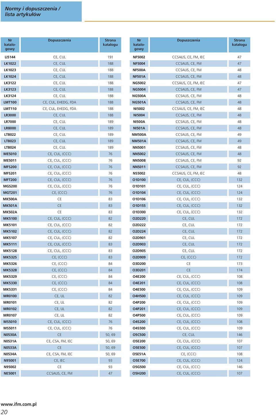 CE, CU, (CCC) 76 MFT00 CE, CU, (CCC) 76 MGS00 CE, CU, (CCC) 76 MGT0 CE, (CCC) 76 MK00A CE 8 MK0A CE 8 MK0A CE 8 MK00 CE, CU, (CCC) 8 MK0 CE, CU, (CCC) 8 MK0 CE, CU, (CCC) 8 MK07 CE, CU, (CCC) 8 MK