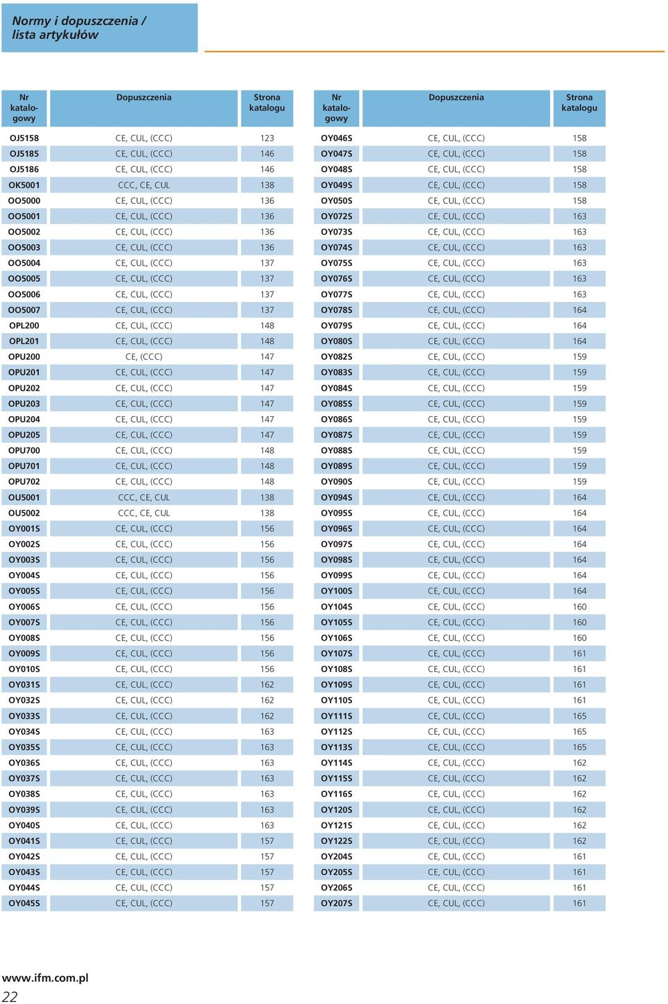 (CCC) 7 OPU0 CE, CU, (CCC) 7 OPU0 CE, CU, (CCC) 7 OPU0 CE, CU, (CCC) 7 OPU0 CE, CU, (CCC) 7 OPU0 CE, CU, (CCC) 7 OPU700 CE, CU, (CCC) 8 OPU70 CE, CU, (CCC) 8 OPU70 CE, CU, (CCC) 8 OU00 CCC, CE, CU 8