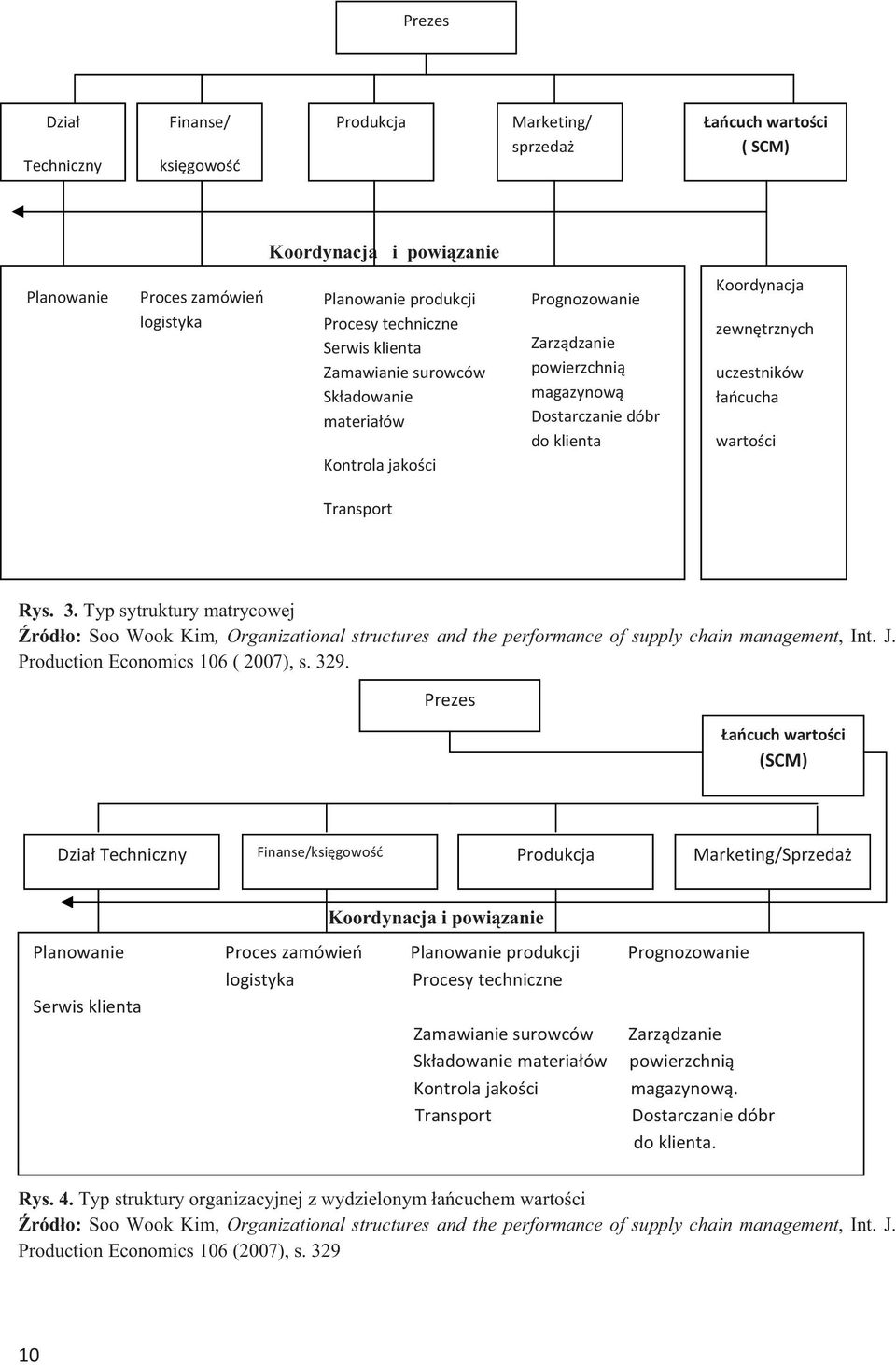 Typ sytruktury matrycowej ródo: Soo Wook Kim, Organizational structures and the performance of supply chain management, Int. J. Production Economics 106 ( 2007), s. 329.