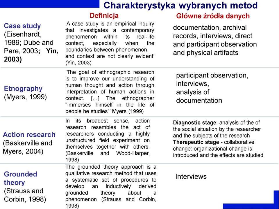 are not clearly evident (Yin, 2003) The goal of ethnographic research is to improve our understanding of human thought and action through interpretation of human actions in context.