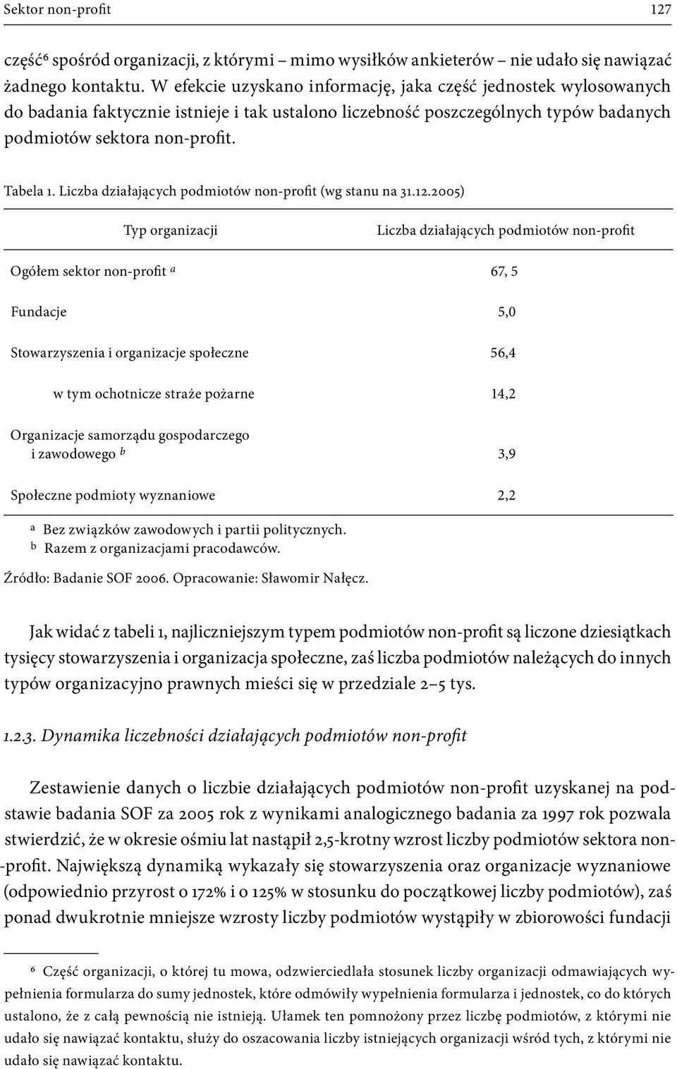 Liczba działających podmiotów non profit (wg stanu na 31.12.