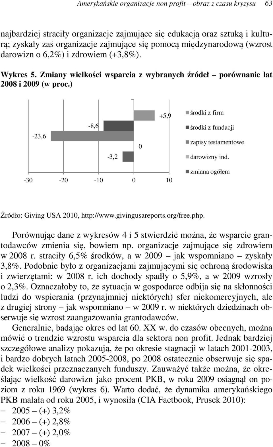 ) +5,9 środki z firm -23,6-8,6-3,2 0 środki z fundacji zapisy testamentowe darowizny ind. -30-20 -10 0 10 zmiana ogółem Źródło: Giving USA 2010, http://www.givingusareports.org/free.php.