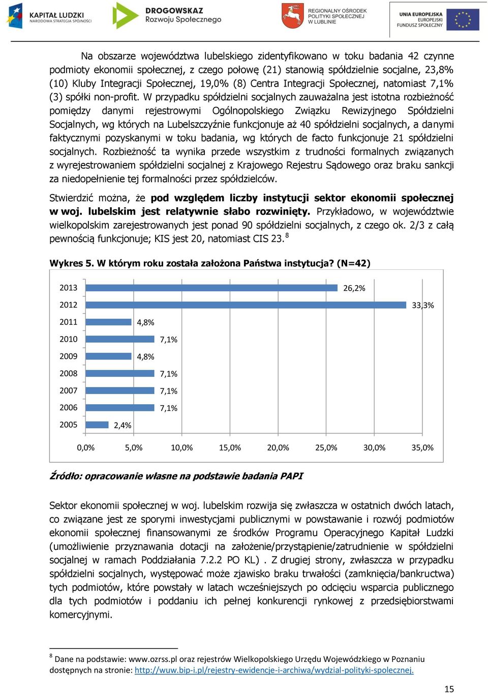 W przypadku spółdzielni socjalnych zauważalna jest istotna rozbieżność pomiędzy danymi rejestrowymi Ogólnopolskiego Związku Rewizyjnego Spółdzielni Socjalnych, wg których na Lubelszczyźnie