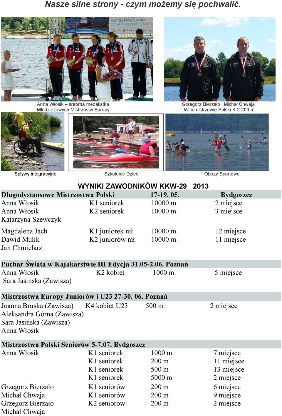 WYNIKI ZAWODNIKÓW KKW-29 2013 Długodystansowe Mistrzostwa Polski 17-19. 05.