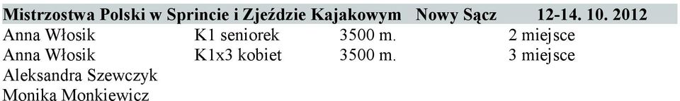 Kajakowym Nowy Sącz 12-14.
