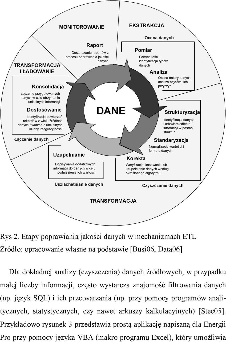 podniesienia ich wartości DANE Pomiar Korekta Ocena danych Pomiar ilości i identyfikacja typów danych Analiza Ocena natury danych, analiza błędów i ich przyczyn Strukturyzacja Identyfikacja danych i