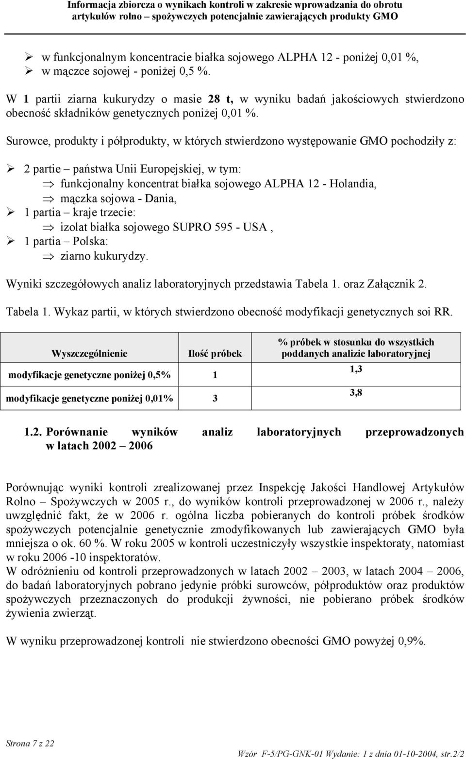 Surowce, produkty i półprodukty, w których stwierdzono występowanie GMO pochodziły z: 2 partie państwa Unii Europejskiej, w tym: funkcjonalny koncentrat białka sojowego ALPHA 12 - Holandia, mączka