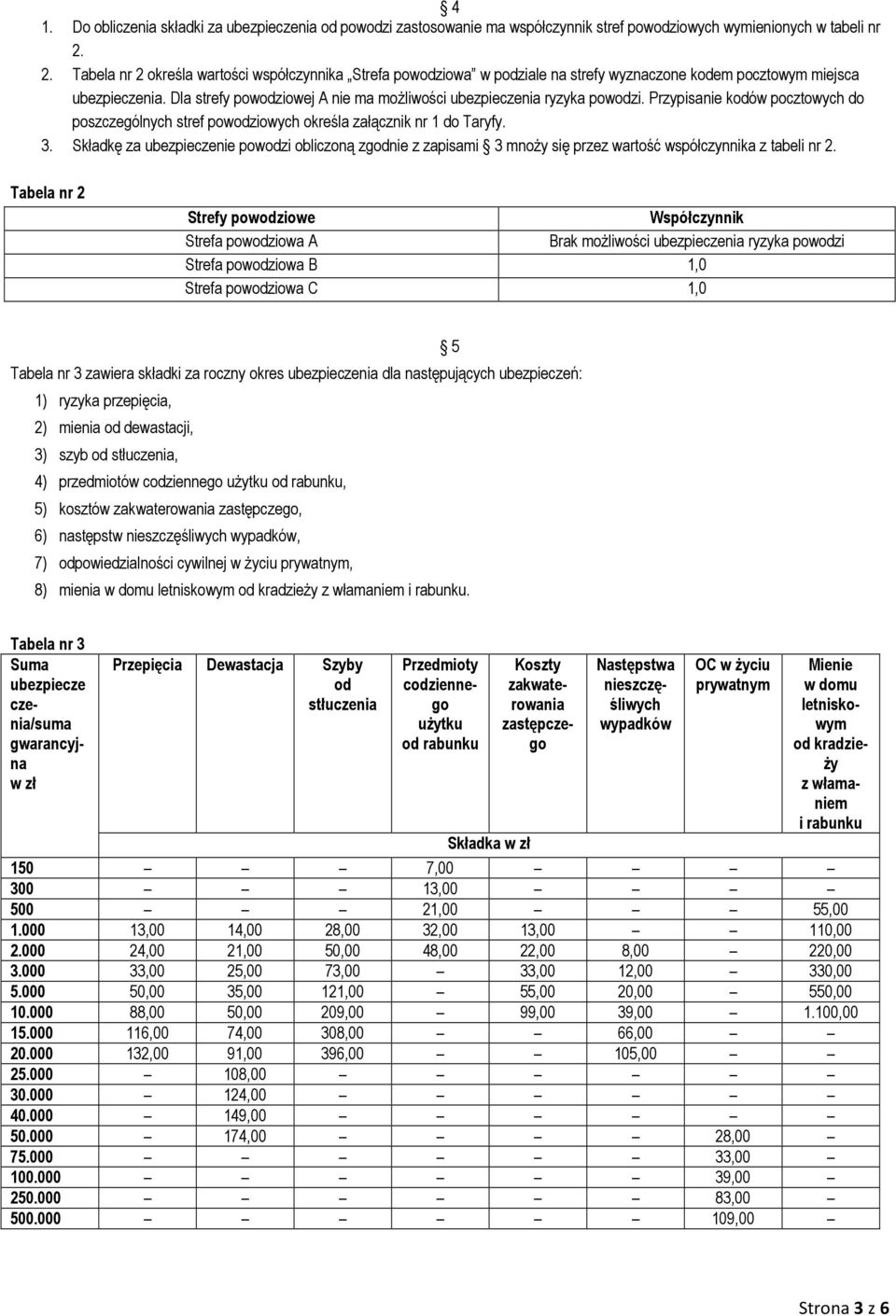 Dla strefy powodziowej A nie ma moŝliwości ubezpieczenia ryzyka powodzi. Przypisanie kodów pocztowych do poszczególnych stref powodziowych określa załącznik nr 1 do Taryfy. 3.