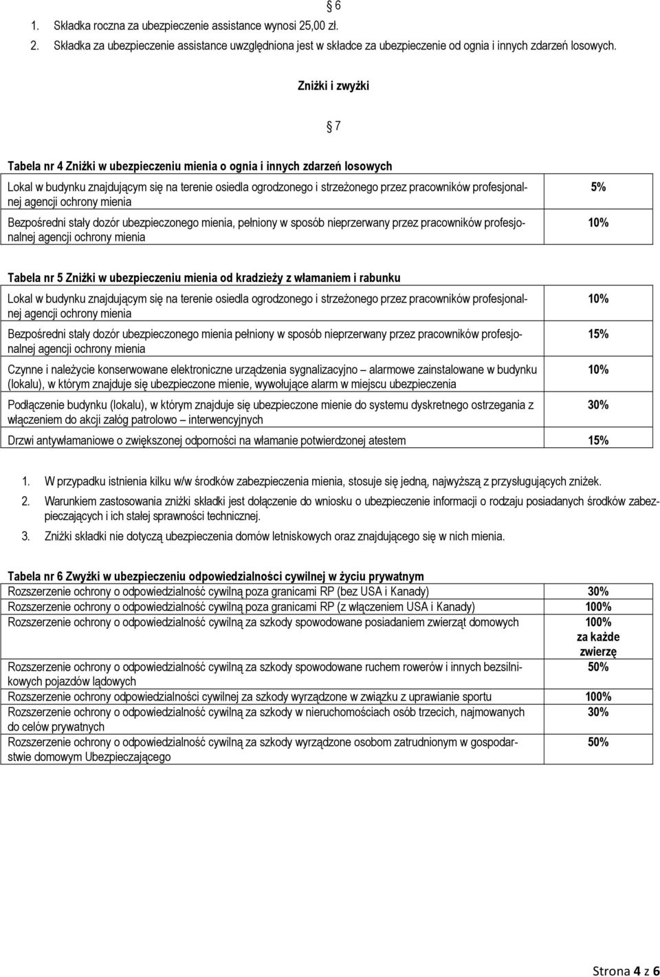 profesjonalnej Bezpośredni stały dozór ubezpieczonego mienia, pełniony w sposób nieprzerwany przez pracowników profesjonalnej 5% Tabela nr 5 ZniŜki w ubezpieczeniu mienia od kradzieŝy z włamaniem i